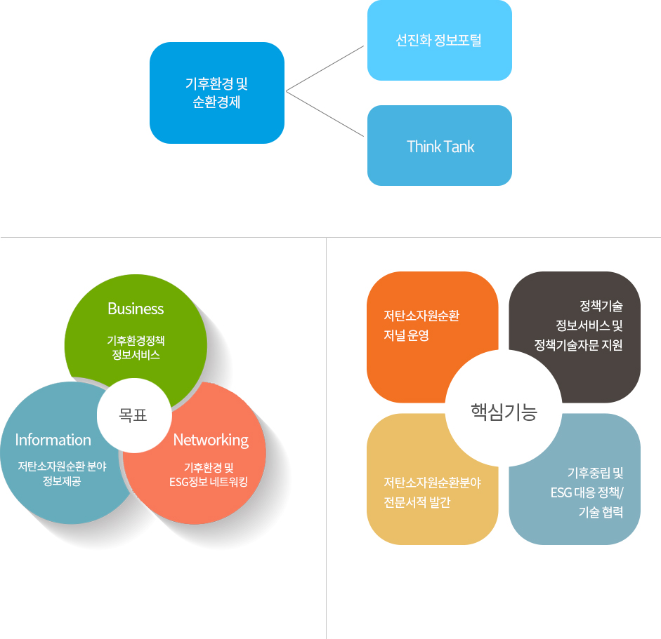 연구소 소개 비전